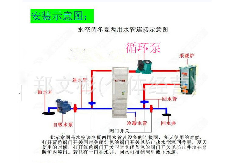 全方位攻略 空调多联机安装、维修培训及案例分析（连载）——管空调系统设备